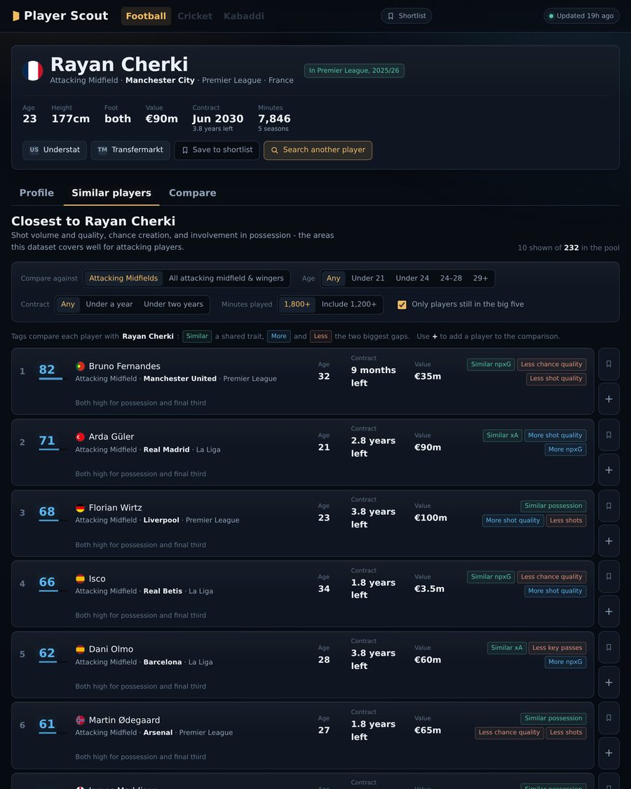Player Scout ranking the ten closest players to Rayan Cherki, each row carrying a match score, a shared trait and the two biggest differences.